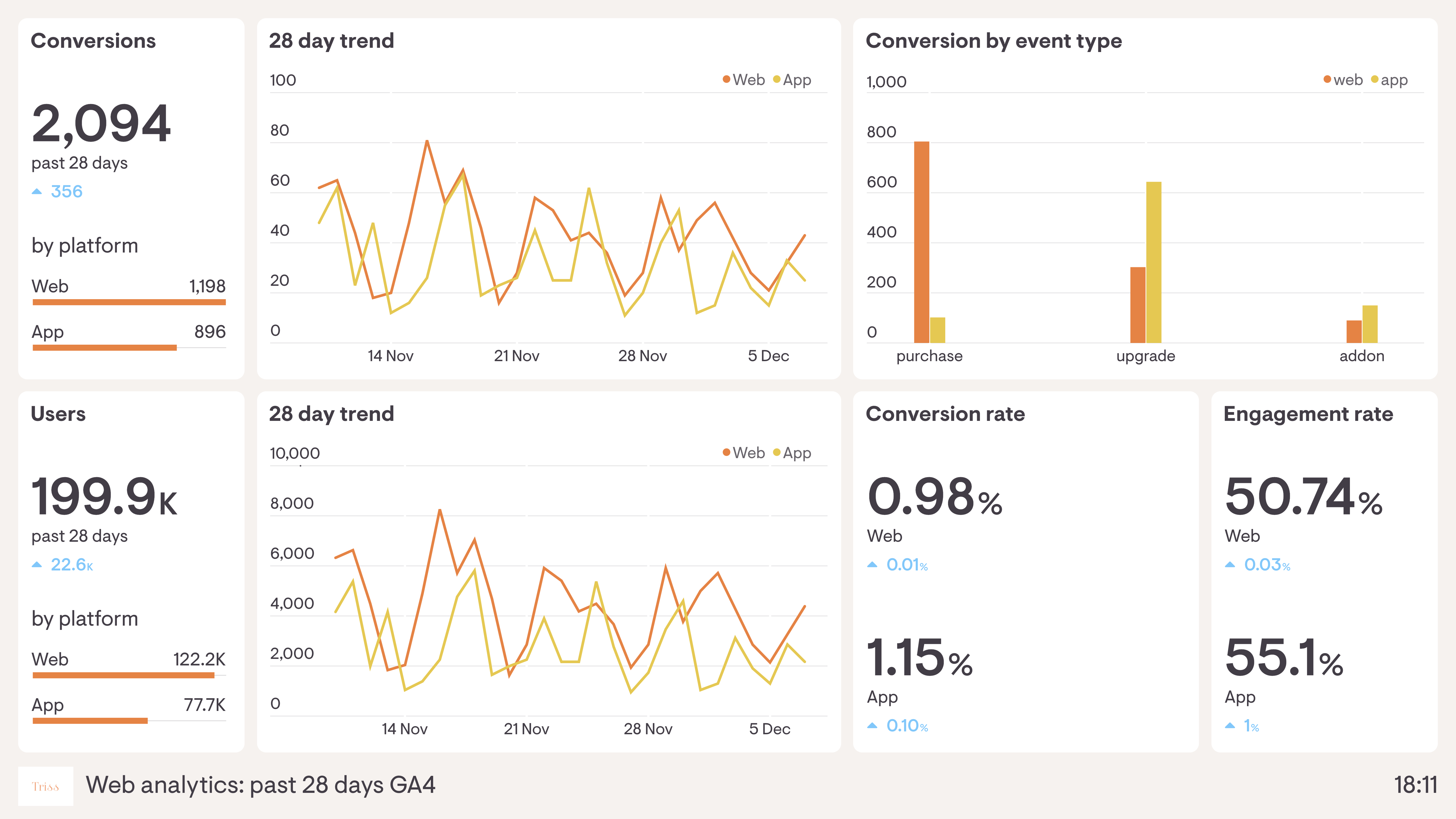 Analytics Dashboard